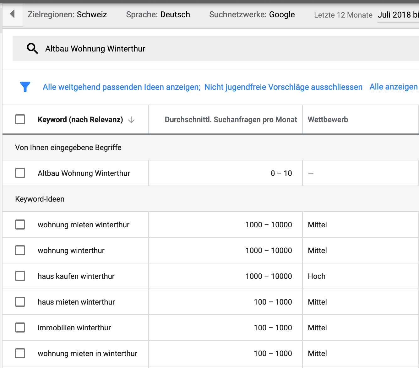 Google Keywords